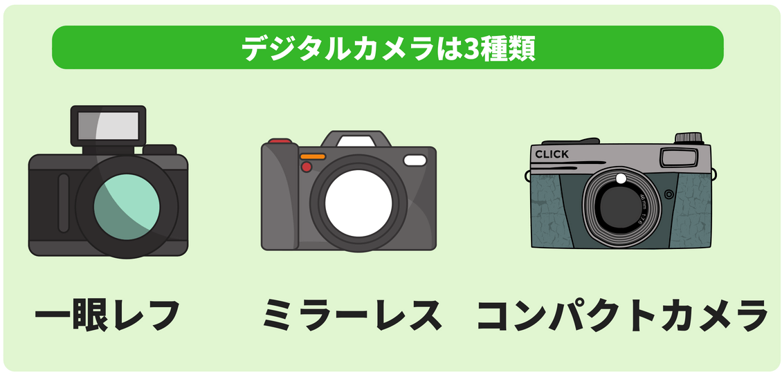 コレクション カメラ 種類